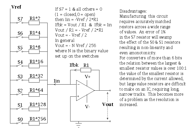 binary weighted resistor