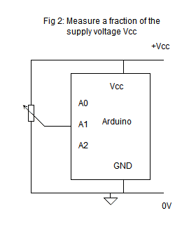 fig2