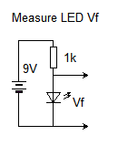 Measure LED Vf