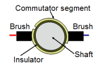 commutator figure