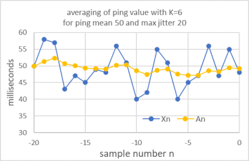 jitter