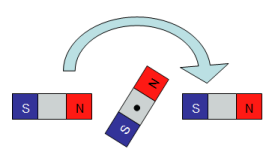 magnets