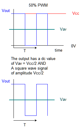 pwm components