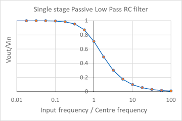rcfilter