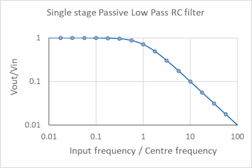 rcfilter