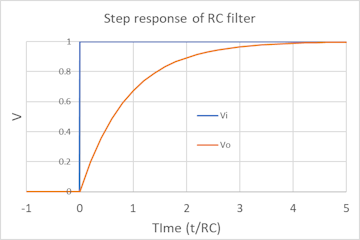 step