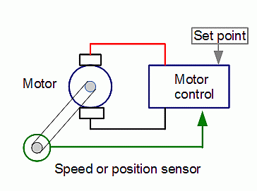 servomechanism