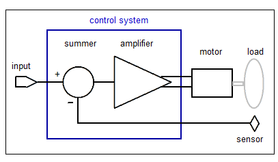 servo controller