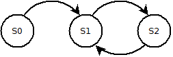 std1