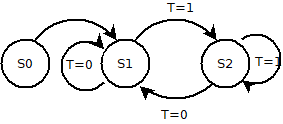 std2