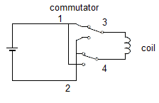 wiring