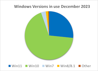 windows versions