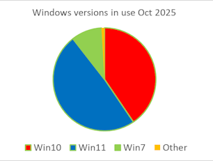 windows versions