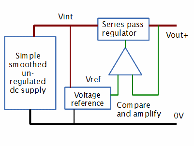 regulated psu