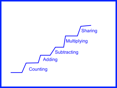 steps in early math